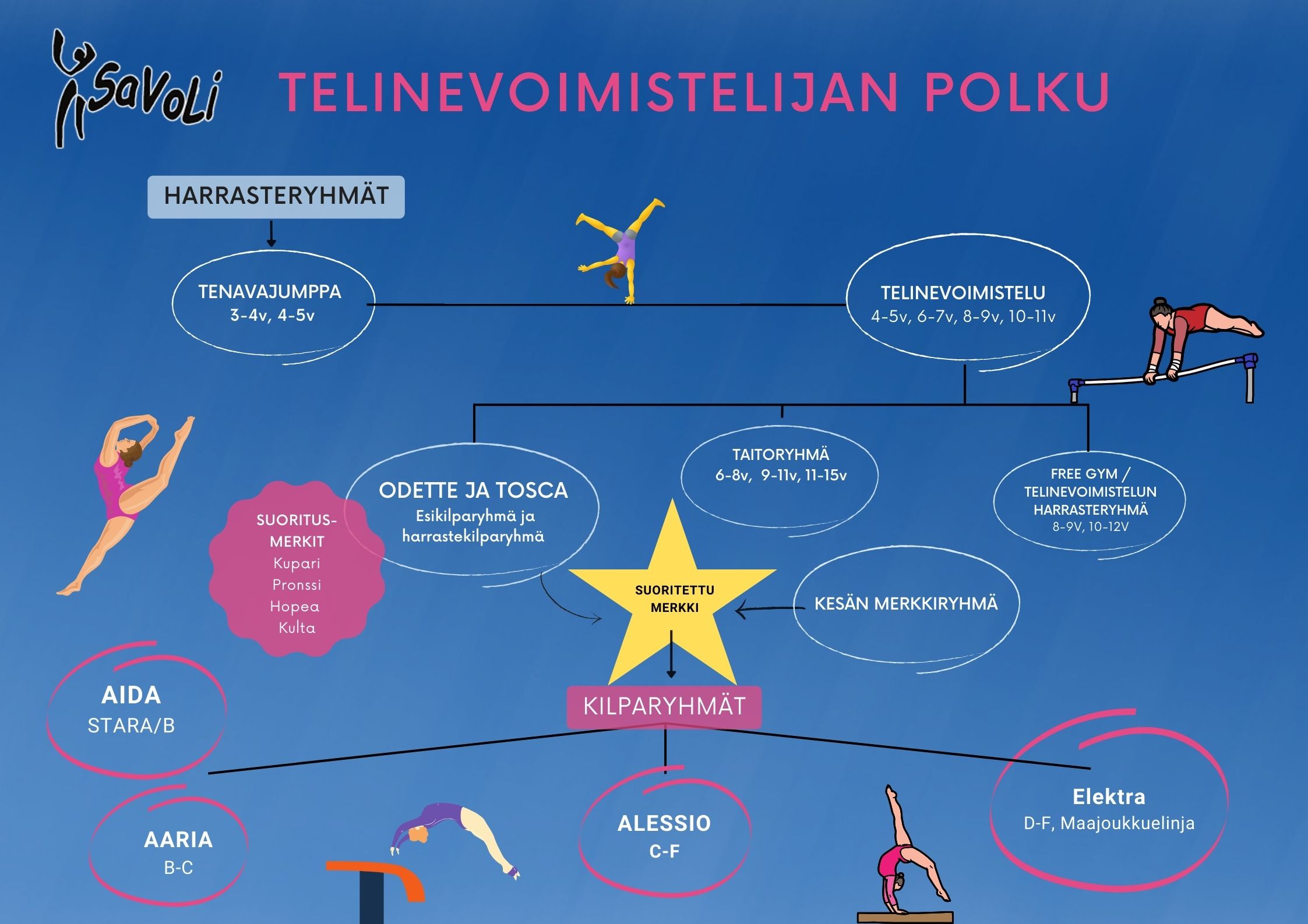 Telinevoimistelijan polku (59.4 x 42 cm)(1)